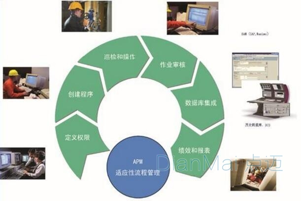生產設備巡檢系統功能特性