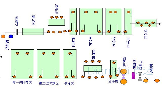 車(chē)間管理軟件流程
