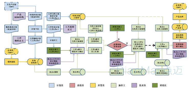 產(chǎn)品質(zhì)量管理系統(tǒng)操作流程