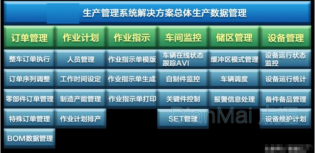生產管理系統主要功能