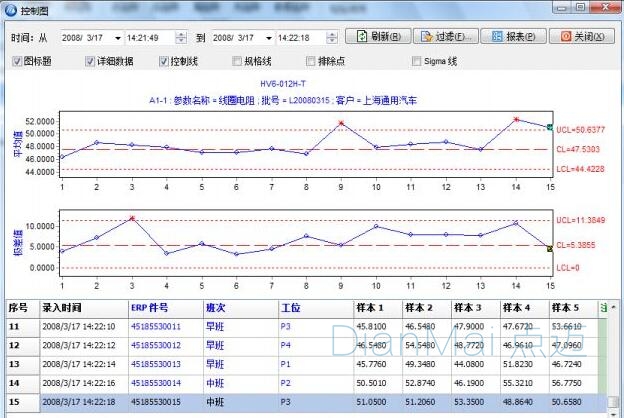 SPC統計過程控制系統