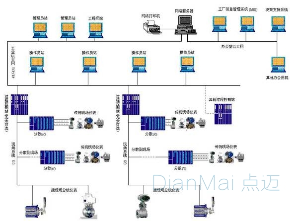 分布式控制系統架構