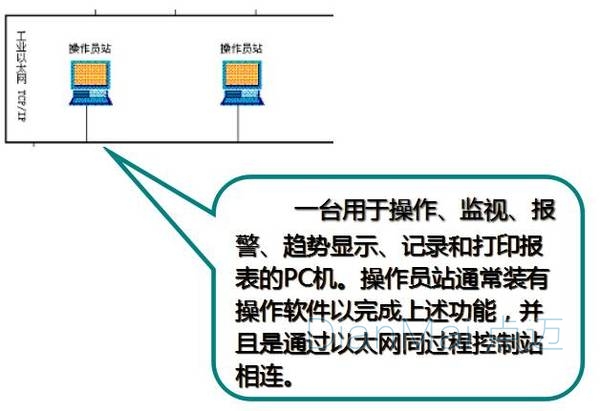 分布式控制系統功能介紹2