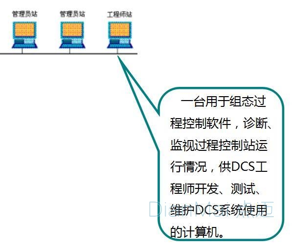 分布式控制系統功能介紹3