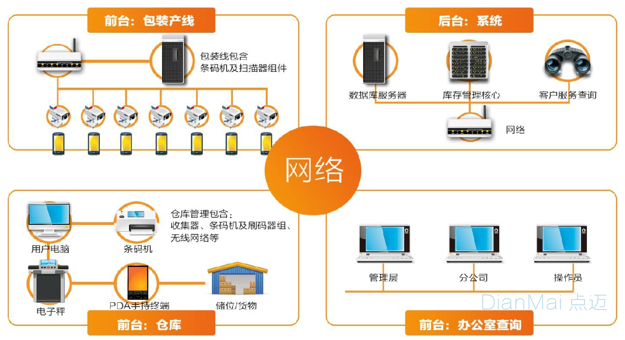 蘇州點邁wms倉庫管理軟件