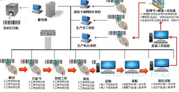 生產條碼管理系統使用流程

生產條碼管理系統的功能說明