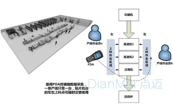 條碼打印系統(tǒng)工作流程