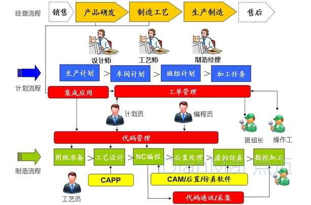 車間生產(chǎn)管理計(jì)劃