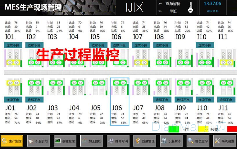 MES生產過程監控管理過程