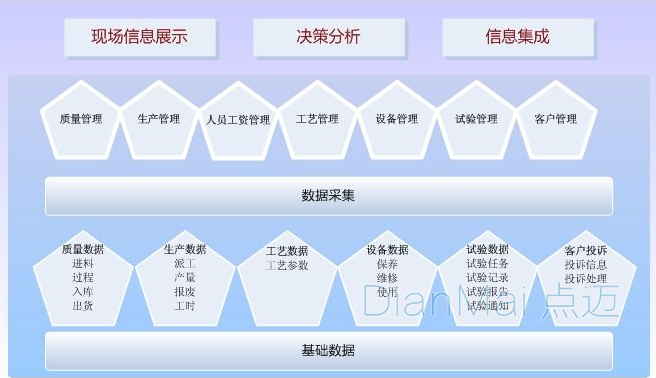 MES數據基礎采集特性