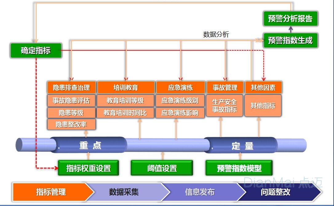 系統反饋機制