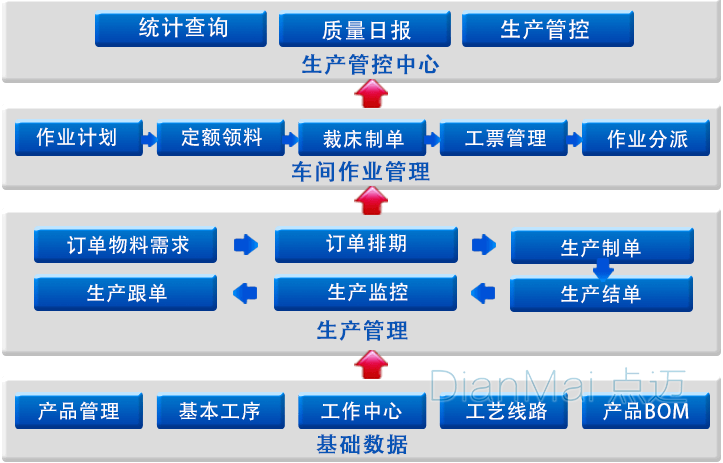 車間生產(chǎn)管理系統(tǒng)