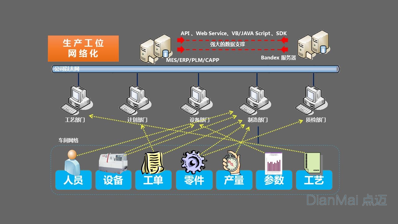 車間管理架構(gòu)