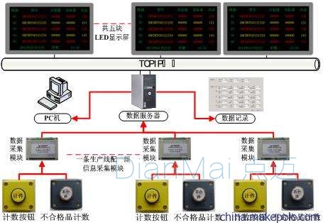 LED電子屏工作原理