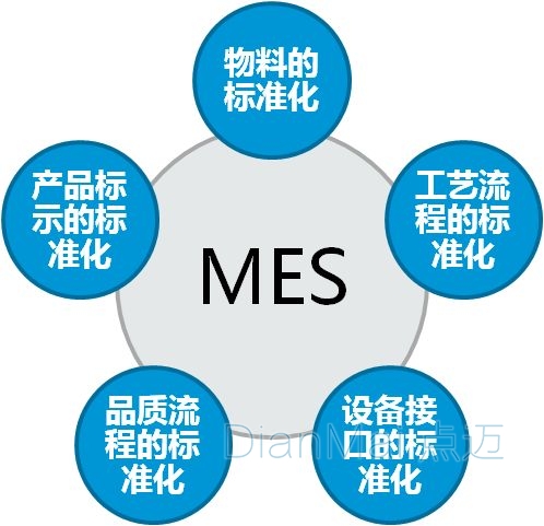MES管理系統