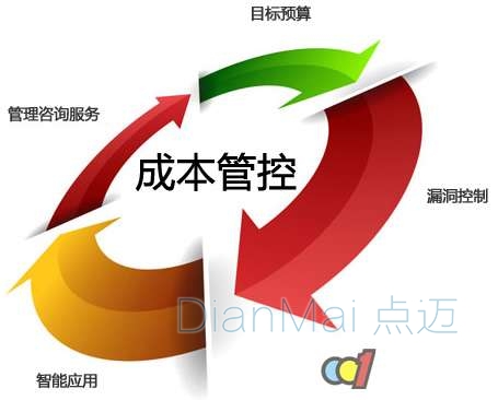 企業(yè)成本管控