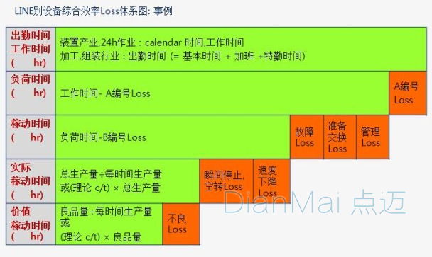設備綜合效率具體指數