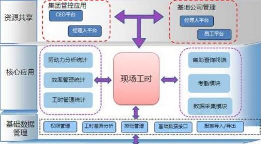 車間設(shè)備點(diǎn)檢管理系統(tǒng)