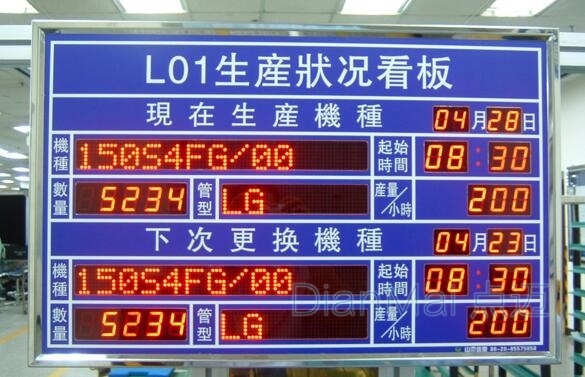 LED電子生產看板主要功能