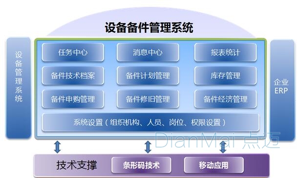 備品備件管理系統(tǒng)