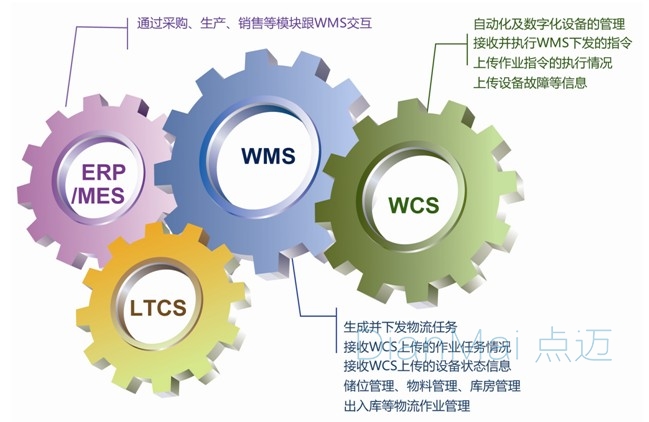 MWS倉儲管理系統