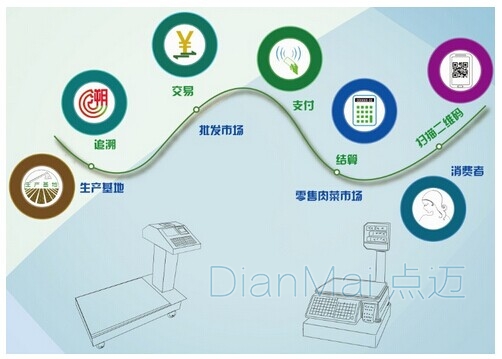 農畜養殖全過程追溯系統