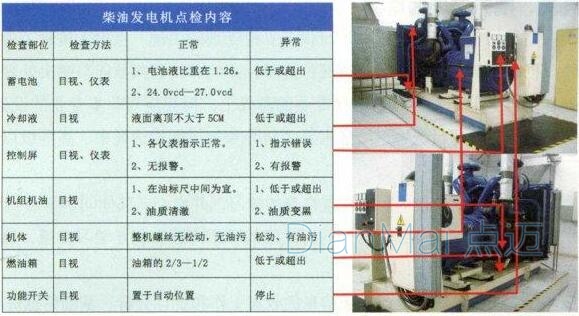 設備點檢主要內容