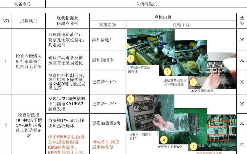設備點檢與巡檢區別