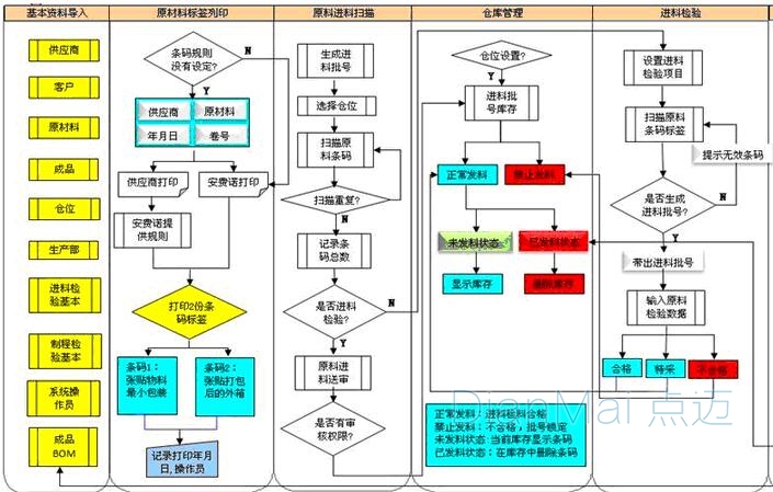 電子裝配行業MES管理系統