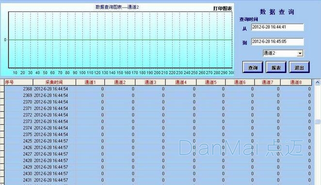 數據采集系統主要功能