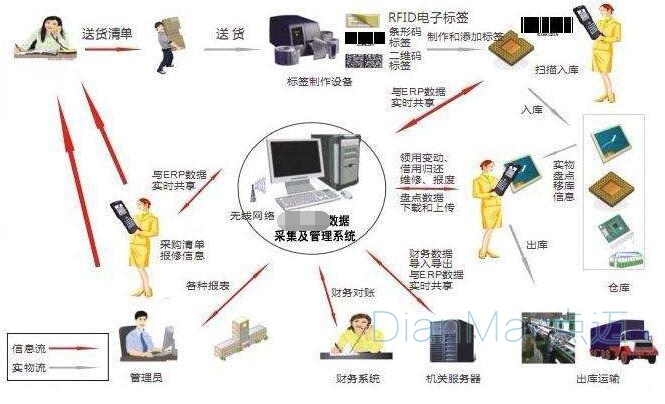 條碼追溯管理系統(tǒng)