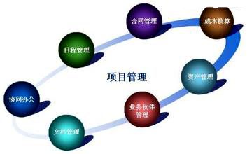 項目管理日常工作
