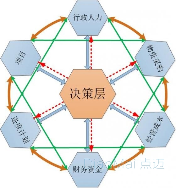 MES管理軟件