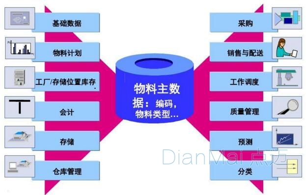 物料管理軟件