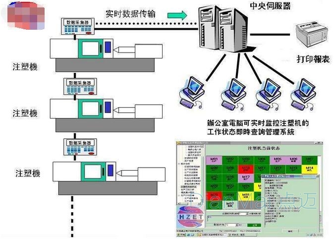 車間在線生成管理系統