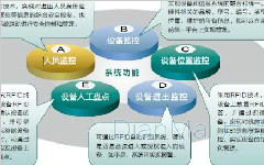 備品備件管理軟件解決方案
