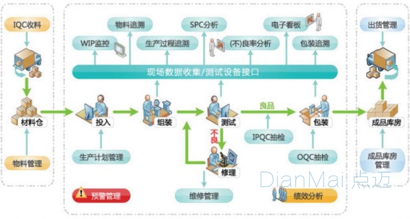 MES車間制造執行系統