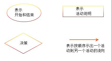 品質(zhì)流程圖標(biāo)標(biāo)志圖