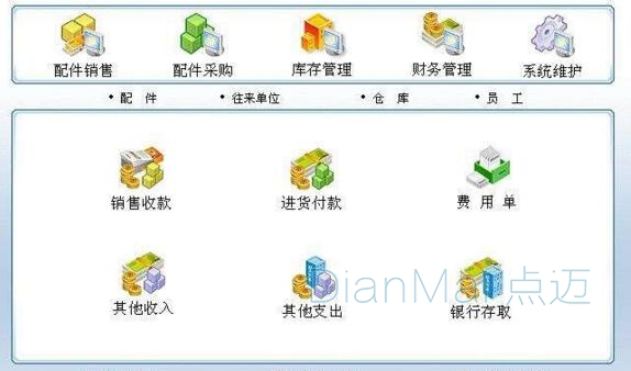 倉庫備品備件管理系統主要功能