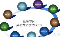 車間現場管理系統應用方案