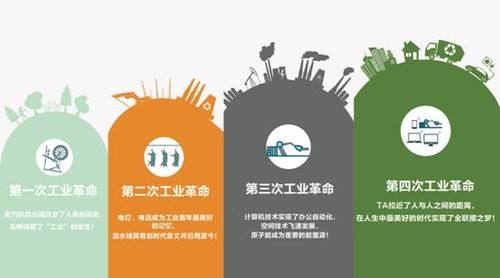 工業(yè)4.0工業(yè)革命經(jīng)歷