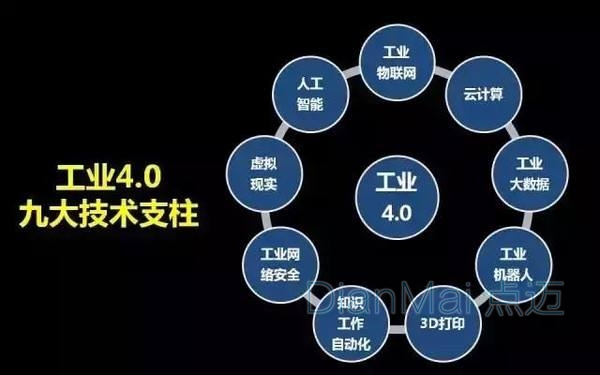 工業(yè)4.0的特征
