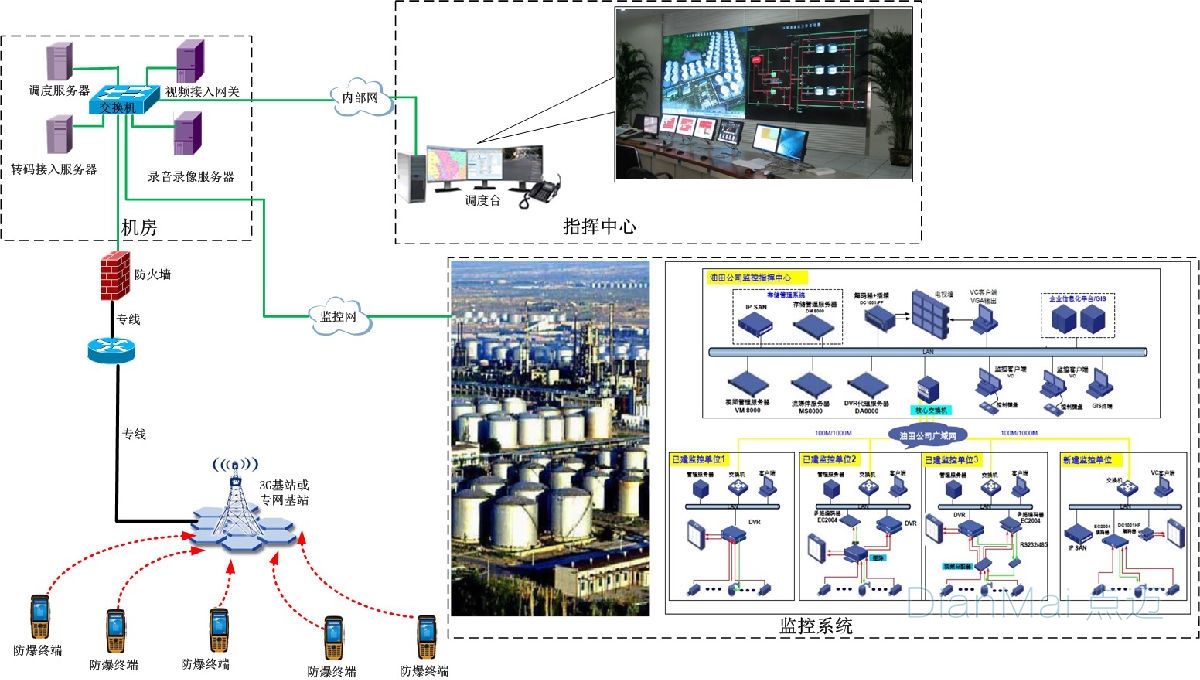 智能巡檢管理系統系統拓撲圖