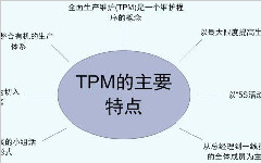 TPM活動的品質保養的定義和基本方法