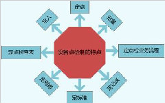 設(shè)備點(diǎn)檢實(shí)施都有哪些要點(diǎn)？