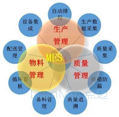 物料管理系統(tǒng)主要功能