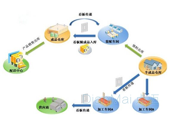 物料管理系統(tǒng)訂單管理