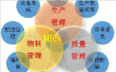 物料管理系統的主要計劃管理