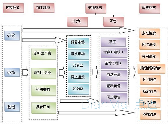 二維碼追溯管理系統運作流程