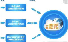 蘇州二維碼防偽溯源系統哪家更為專業